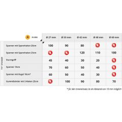 Sturmgriff (25 Stück)